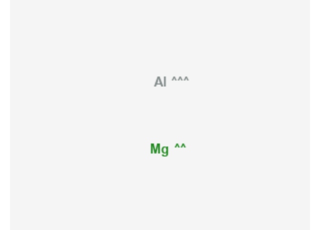  Aluminium/Magnesium 